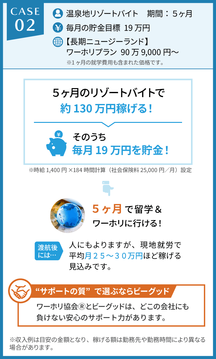 CASE2