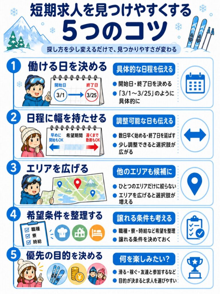 短期求人を見つけやすくするための、日程・前後調整・全国検索・優先順位・目的の5つのコツ。