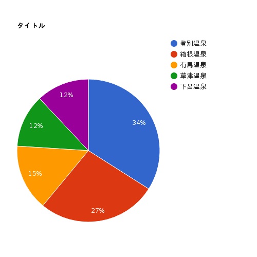 温泉リゾートバイト結果