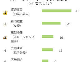 アンケート結果スキー場バイト女性